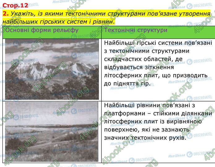 ГДЗ География 7 класс страница Пр.5 (2)