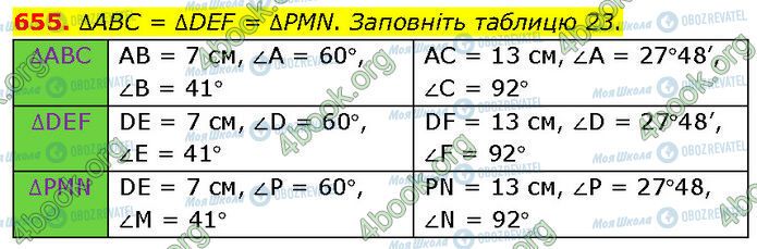 ГДЗ Геометрия 7 класс страница 655