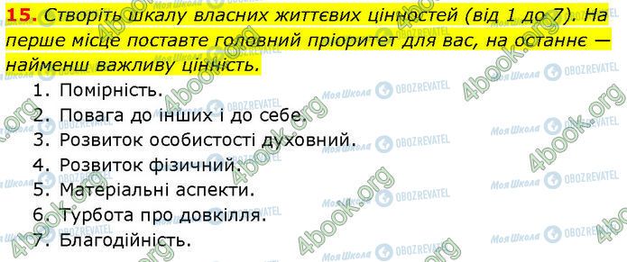 ГДЗ Зарубежная литература 7 класс страница Стр.267 (15)
