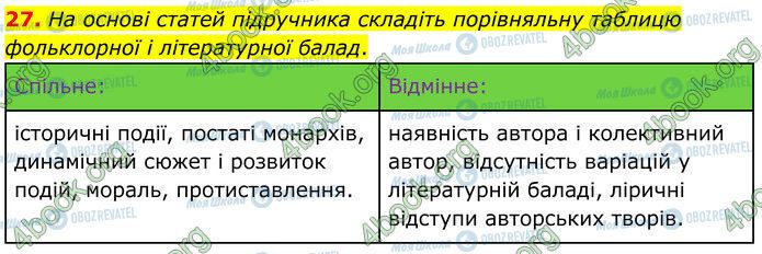 ГДЗ Зарубежная литература 7 класс страница Стр.53 (27)