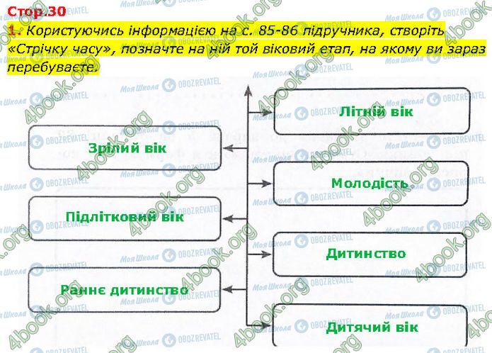 ГДЗ Основи здоров'я 7 клас сторінка Стр.30 (1)