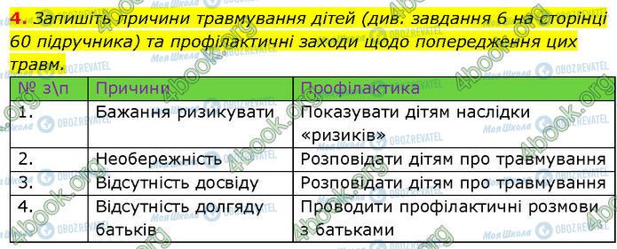 ГДЗ Основи здоров'я 7 клас сторінка Стр.21 (4)