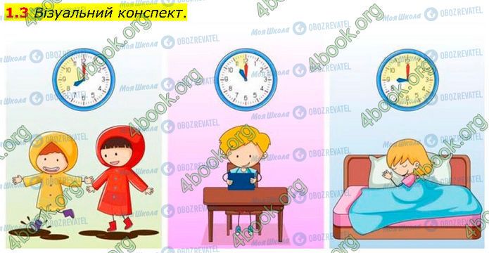 ГДЗ Основи здоров'я 7 клас сторінка Стр.6 (1.3)