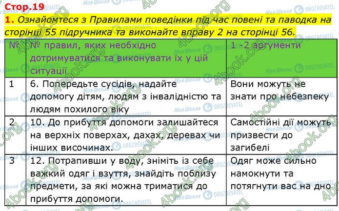 ГДЗ Основи здоров'я 7 клас сторінка Стр.19 (1)