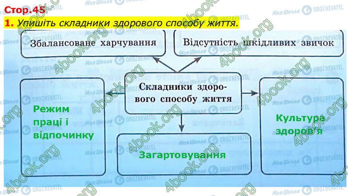ГДЗ Основи здоров'я 7 клас сторінка Стр.45