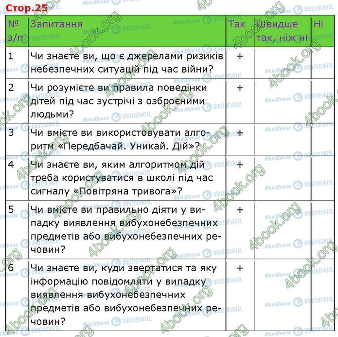 ГДЗ Основи здоров'я 7 клас сторінка Стр.25