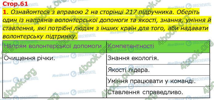 ГДЗ Основи здоров'я 7 клас сторінка Стр.61