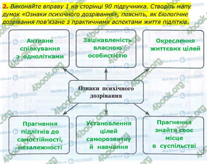 ГДЗ Основи здоров'я 7 клас сторінка Стр.31 (2)