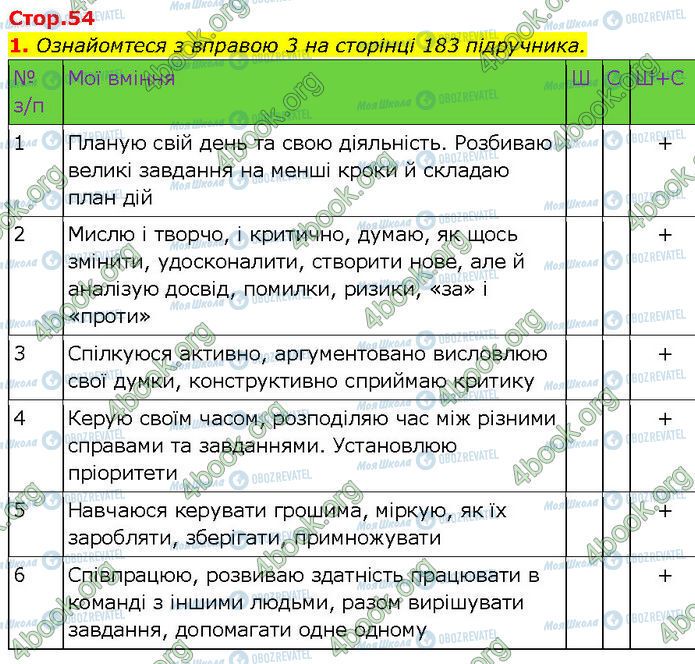 ГДЗ Основи здоров'я 7 клас сторінка Стр.54 (1)