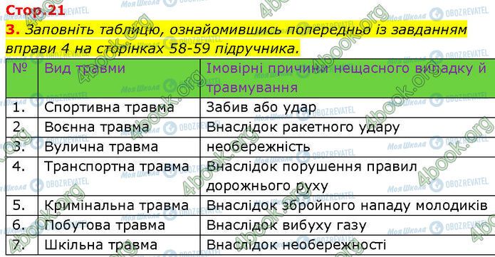 ГДЗ Основи здоров'я 7 клас сторінка Стр.21 (3)