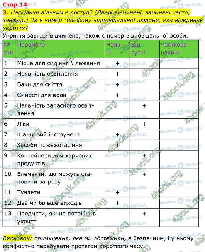 ГДЗ Основи здоров'я 7 клас сторінка Стр.14