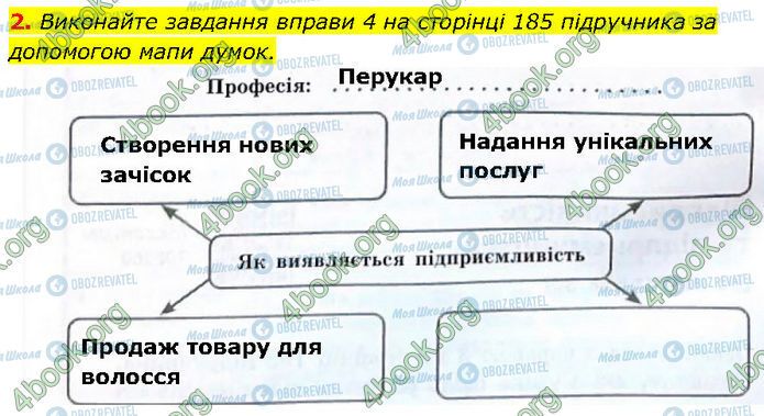 ГДЗ Основи здоров'я 7 клас сторінка Стр.54 (2)