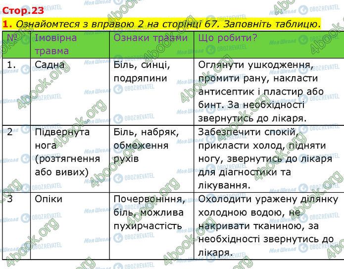 ГДЗ Основи здоров'я 7 клас сторінка Стр.23 (1)