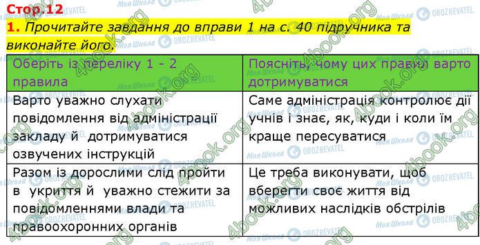 ГДЗ Основи здоров'я 7 клас сторінка Стр.12 (1)