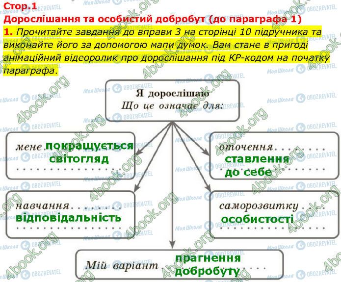 ГДЗ Основи здоров'я 7 клас сторінка Стр.1 (1)