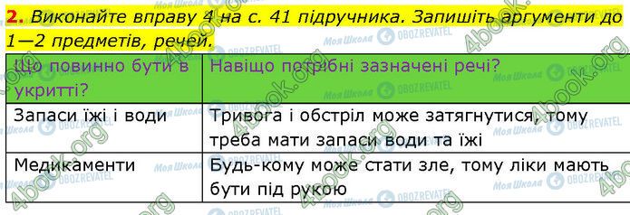 ГДЗ Основи здоров'я 7 клас сторінка Стр.12 (2)