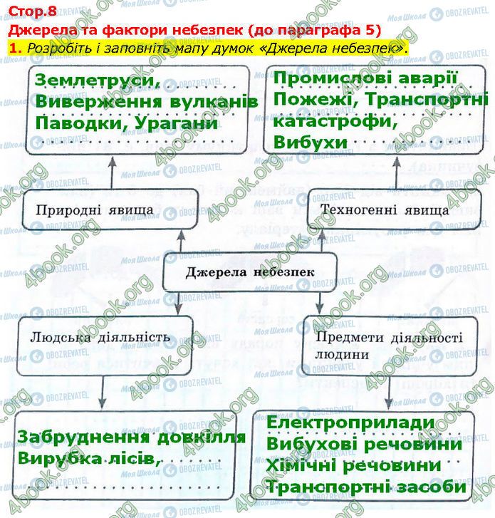 ГДЗ Основи здоров'я 7 клас сторінка Стр.8 (1)
