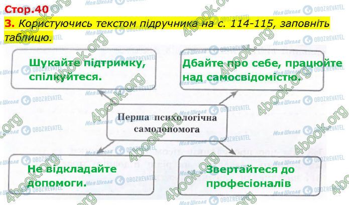 ГДЗ Основи здоров'я 7 клас сторінка Стр.40 (3)