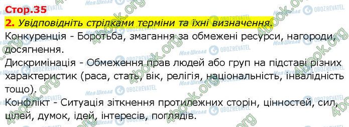 ГДЗ Основи здоров'я 7 клас сторінка Стр.35 (2)