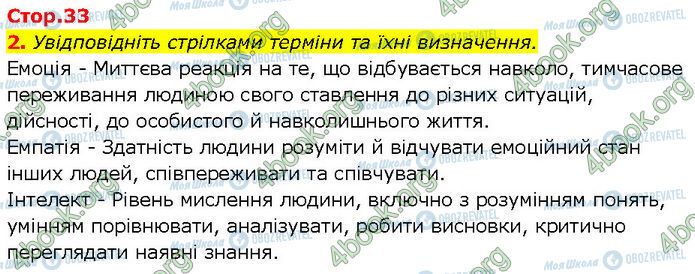 ГДЗ Основи здоров'я 7 клас сторінка Стр.33 (2)