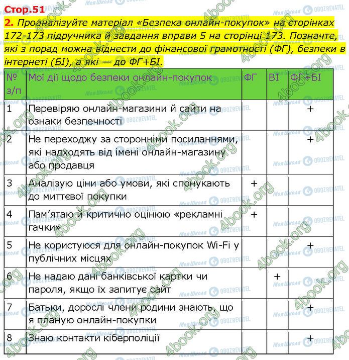 ГДЗ Основи здоров'я 7 клас сторінка Стр.51