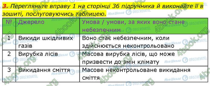 ГДЗ Основи здоров'я 7 клас сторінка Стр.9 (3)