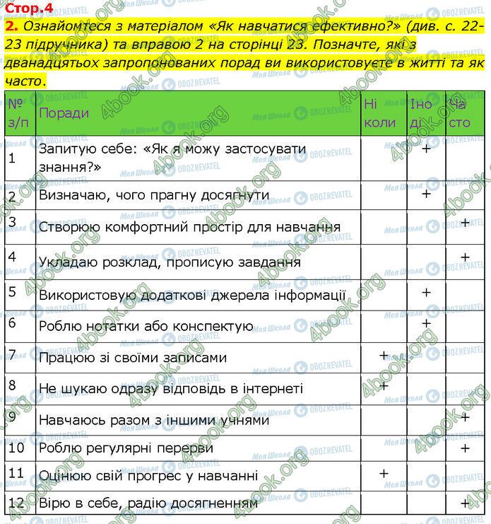 ГДЗ Основи здоров'я 7 клас сторінка Стр.4 (2)