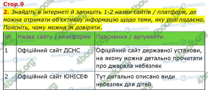 ГДЗ Основи здоров'я 7 клас сторінка Стр.9 (2)