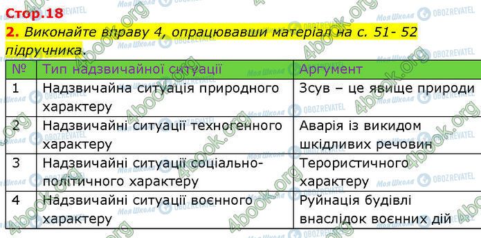 ГДЗ Основи здоров'я 7 клас сторінка Стр.18 (2)