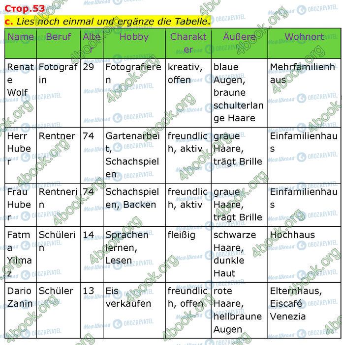 ГДЗ Немецкий язык 7 класс страница Стр.53 (4c)