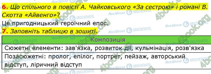 ГДЗ Укр лит 7 класс страница Стр.68 (6-7)