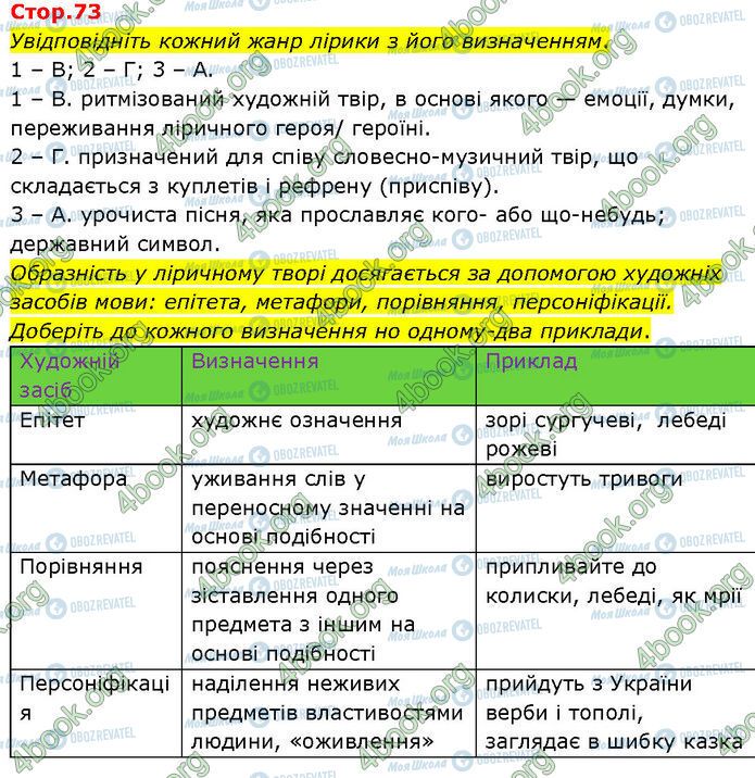 ГДЗ Українська література 7 клас сторінка Стр.73