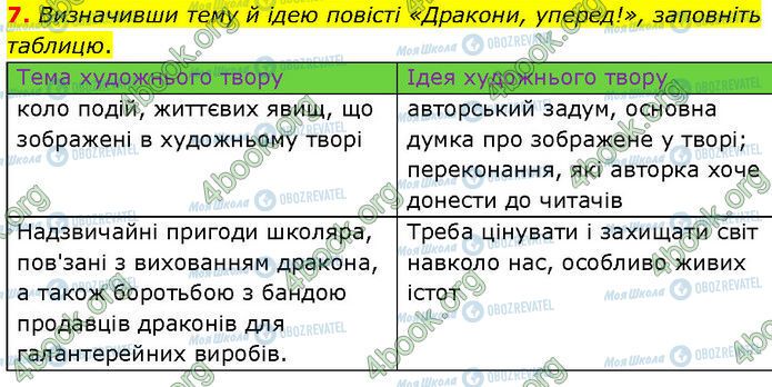 ГДЗ Українська література 7 клас сторінка Стр.189 (7)