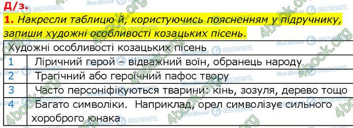 ГДЗ Українська література 7 клас сторінка Стр.18 (Дз)