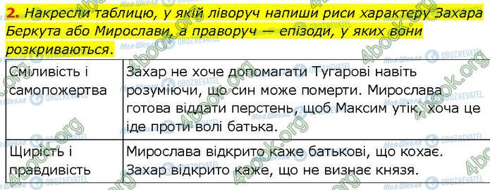 ГДЗ Укр лит 7 класс страница Стр.72 (Дз.2)