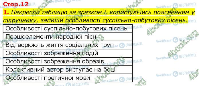 ГДЗ Українська література 7 клас сторінка Стр.12 (1)