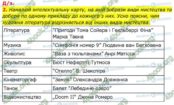 ГДЗ Українська література 7 клас сторінка Стр.8 (Дз)
