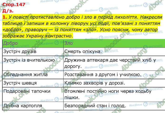 ГДЗ Українська література 7 клас сторінка Стр.147 (Дз.1)