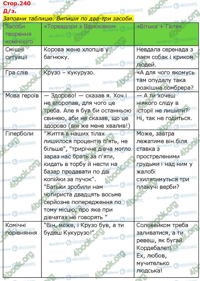 ГДЗ Українська література 7 клас сторінка Стр.240 (Дз.1)