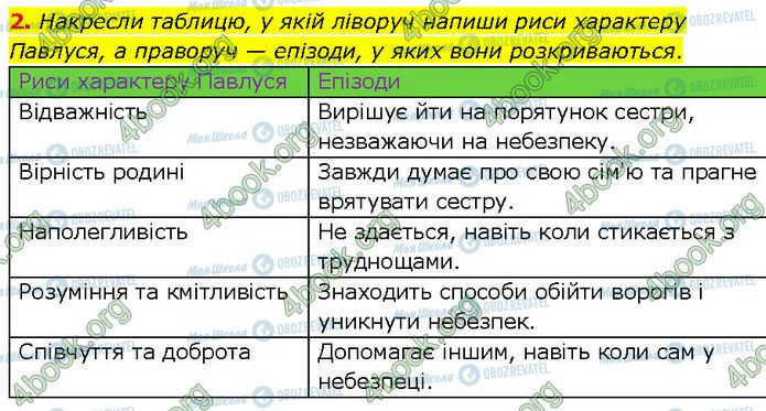 ГДЗ Українська література 7 клас сторінка Стр.84 (Дз.2)
