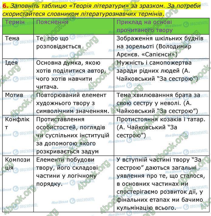 ГДЗ Укр лит 7 класс страница Стр.8 (6)