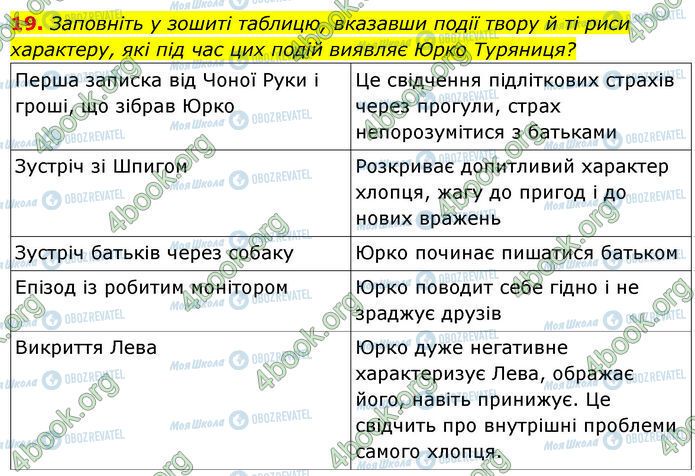 ГДЗ Українська література 7 клас сторінка Стр.228 (19)
