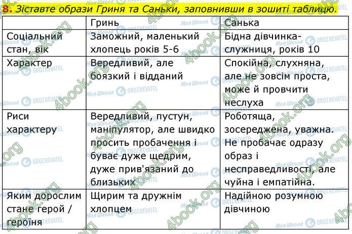 ГДЗ Українська література 7 клас сторінка Стр.131 (8)