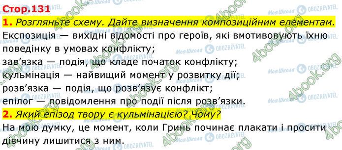 ГДЗ Українська література 7 клас сторінка Стр.131 (1-2)
