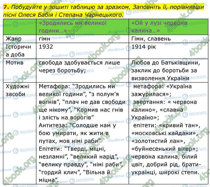 ГДЗ Українська література 7 клас сторінка Стр.36 (7)