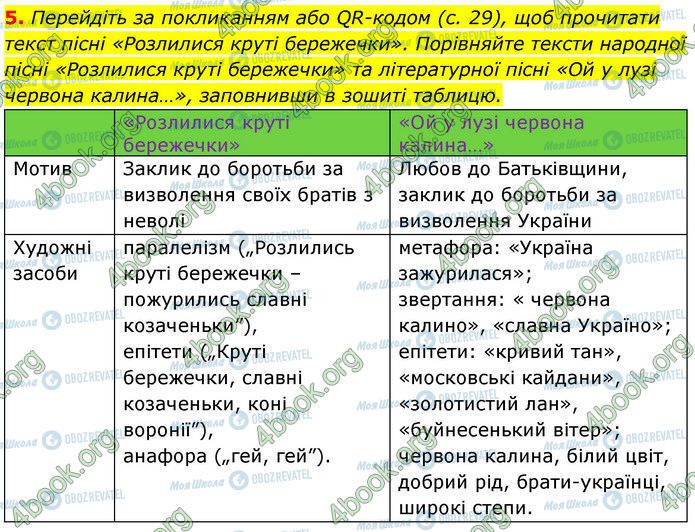 ГДЗ Українська література 7 клас сторінка Стр.31 (5)