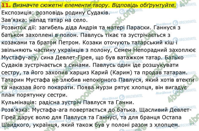 ГДЗ Українська література 7 клас сторінка Стр.116 (11)