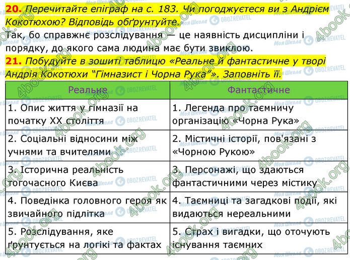 ГДЗ Українська література 7 клас сторінка Стр.228 (20-21)