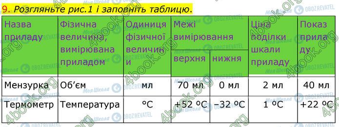 ГДЗ Физика 7 класс страница Стр.38 (9)
