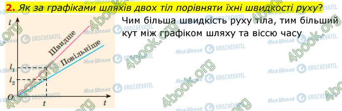 ГДЗ Физика 7 класс страница §.10 (2)